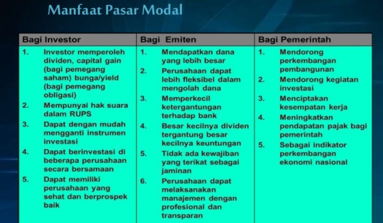 Mengenal Pasar Modal dan Manfaatnya